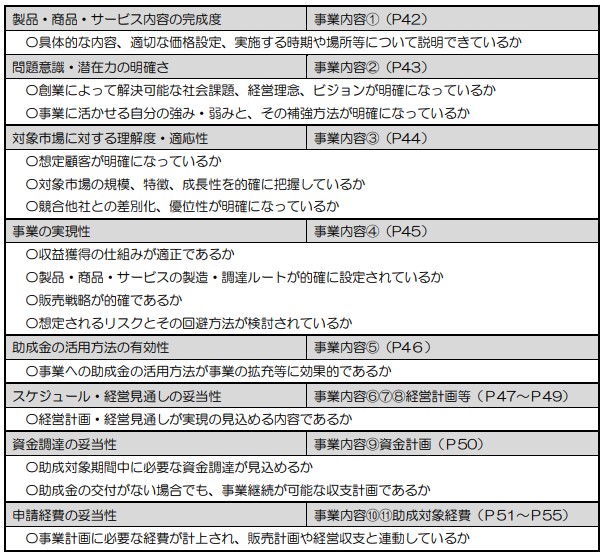 『東京都 創業助成事業』の審査基準