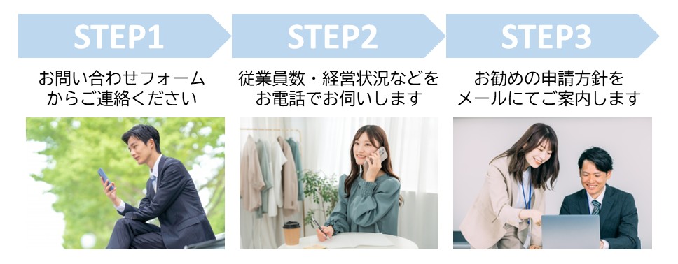 STEP1（お問い合わせフォームからお問い合わせください）STEP2（従業員数・経営状況などをお電話でお伺いします）STEP3（お勧めの申請方針をメールにてご案内します）