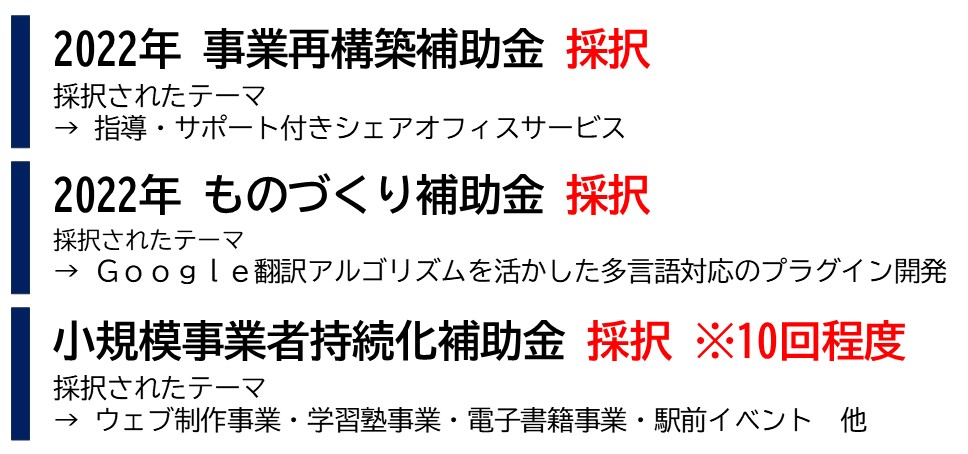 ものづくり補助金では、アプリ開発にて。 事業再構築補助金では、シェアオフィスの新規開発にて。小規模事業者持続化補助金では、様々な取組で、法人・個人合わせて、10回程度の採択経験があります。