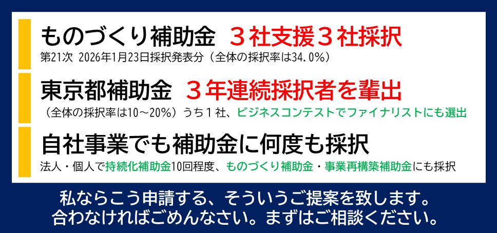 私ならこう申請する、そういうご提案を致しますj。合わなければごめんなさい。まずはご相談ください。｜ものづくり補助金 ３社支援３社採択 全体の採択率は34.0％（第21次 2026年1月23日採択発表分）｜東京都補助金 ３年連続採択者を輩出 全体の採択率は10～20％ ※うち１社、ビジネスコンテストでファイナリストにも選出｜自社事業でも補助金に何度も採択 持続化補助金10回程度、ものづくり補助金・事業再構築補助金にも採択