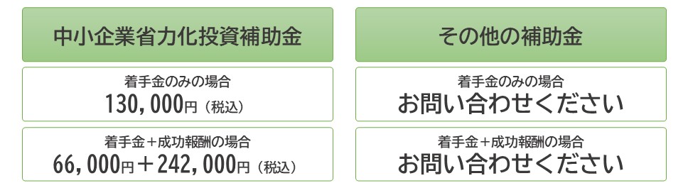 中小企業省力化投資補助金の報酬は、着手金66000円＋採択時の報酬242000円です。中小企業新事業進出補助金の報酬は、進出する事業などによっても異なります。お問い合わせください。