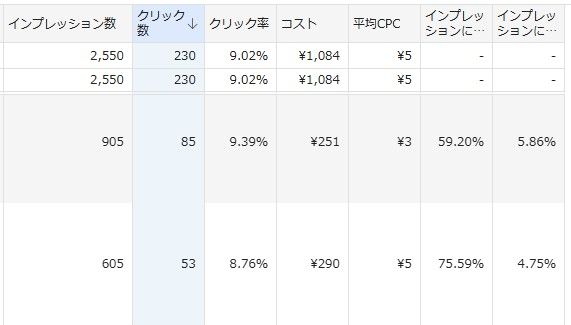 ホームページのYahoo!広告における実績