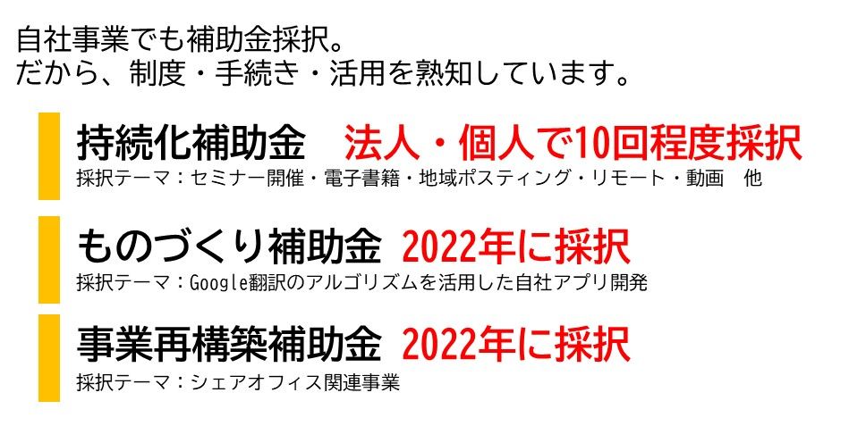 自社事業でも補助金採択。 だから、制度・手続き・活用を熟知しています。｜持続化補助金　法人・個人で10回程度採択 採択テーマ：セミナー開催・電子書籍・地域ポスティング・リモート・動画　他｜ものづくり補助金 2022年に採択 採択テーマ：Google翻訳のアルゴリズムを活用した自社アプリ開発｜事業再構築補助金 2022年に採択 採択テーマ：シェアオフィス関連事業