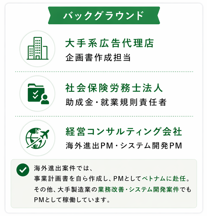 補助金計画書作成のバックグラウンド 大手系広告代理店勤務 企画書作成担当 社会保険労務士法人勤務 助成金・就業規則責任者 経営コンサルティング会社 海外進出ＰＭ・システム開発ＰＭ 海外進出案件では、自分が責任者として事業計画書を書いて、ＰＭとしてベトナムに赴任しました。その他、大手製造業の業務改善・システム開発案件でもＰＭとして稼働しています。
