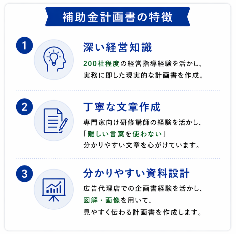 補助金計画書の特徴 ①深い経営知識 社会保険労務士法人時代、責任者として200社程度の経営指導を行っていました。そのため、最小限のヒアリングで現実的・実践的な計画書を作成可能です。 ②丁寧な文章作成 ビジネス研修の講師も多数行っており、弁護士・社会保険労務士に、「法律用語を使わないで説明する」「分かりやすい文章を作成する」といった指導をしていたことがあります。 フォントのサイズにまでこだわって、審査官が読んだ時に、見やすい・分かりやすい・読みやすい計画書を心がけています。 ③画像作成 元々大手系の広告代理店で企画書作成担当だったため、資料作り・解説画像作りにPowerpointを活用しています。 経営課題やビジネスモデルのBefore/Afterなど、追加費用なしで、画像で分かりやすく作成するようにしています。
