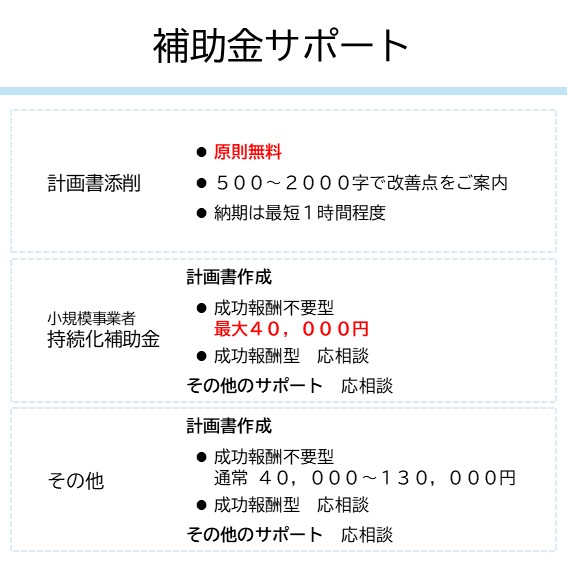 補助金サポート｜計画書添削、原則無料 ５００～２０００字で改善点をご案内 納期は最短１時間程度｜小規模事業者持続化補助金、計画書作成 成功報酬不要型最大４０，０００円 成功報酬型　応相談 その他のサポート　応相談｜その他、計画書作成 成功報酬不要型通常 ４０，０００～１３０，０００円 成功報酬型　応相談 その他のサポート　応相談